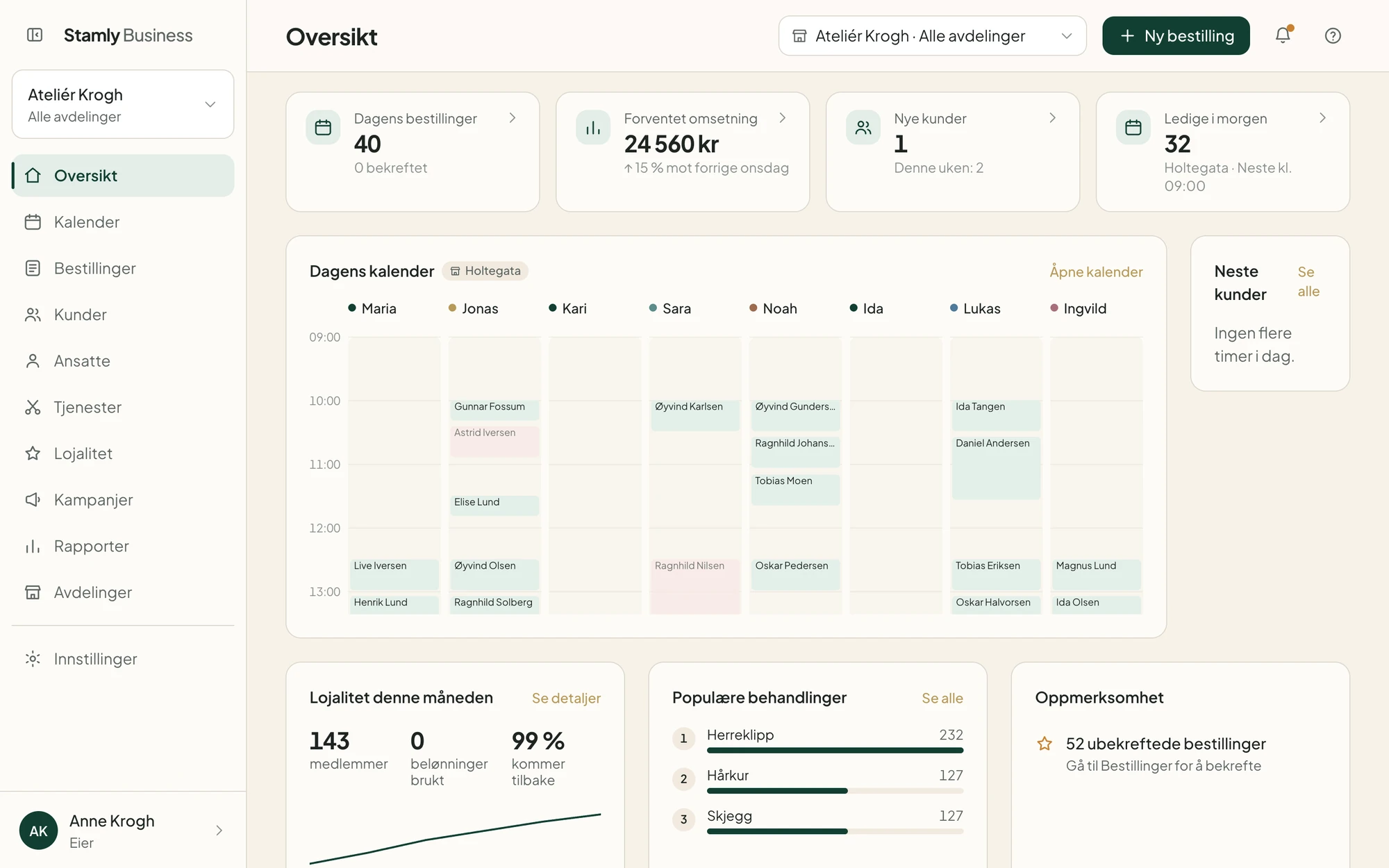 Oversikten i Stamly-portalen: dagens bestillinger, forventet omsetning, nye kunder, dagens kalender og lojalitet denne måneden.